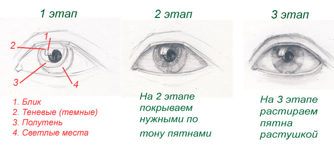 Выкройка кармашки на стену своими руками Выкройка кармашки на стену своими руками